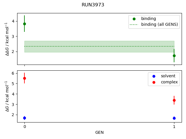 convergence plot