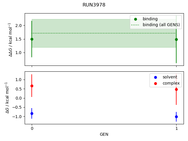 convergence plot