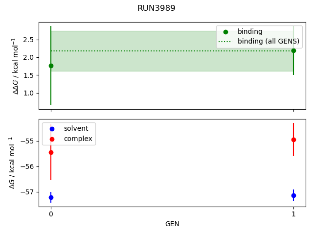 convergence plot