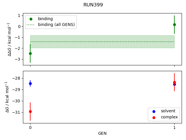 convergence plot