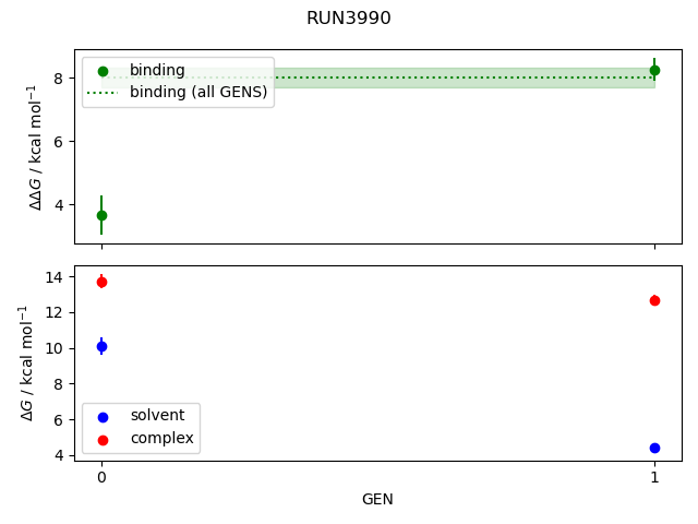 convergence plot