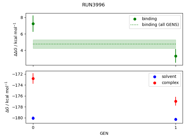 convergence plot