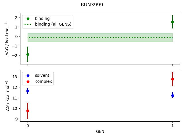 convergence plot