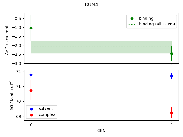 convergence plot