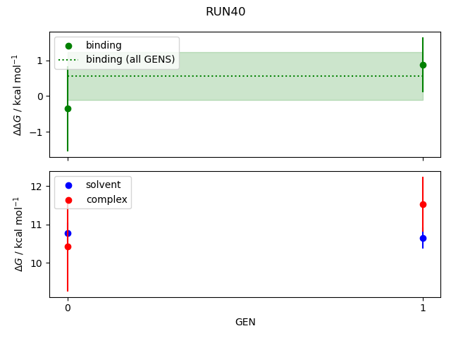 convergence plot