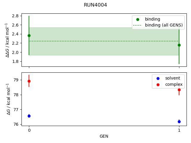 convergence plot