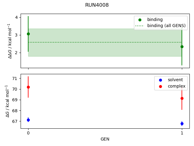 convergence plot