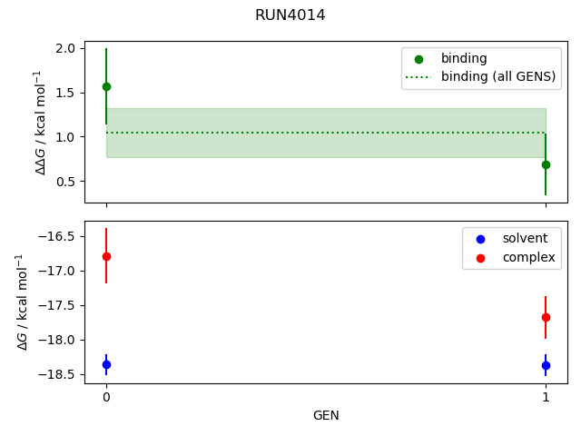 convergence plot