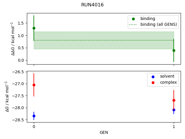 convergence plot