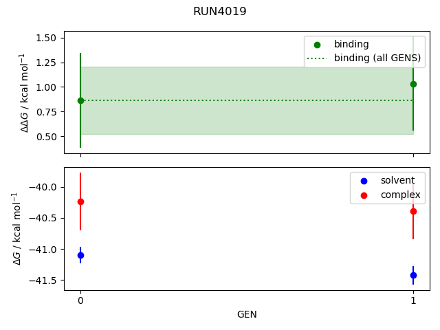 convergence plot