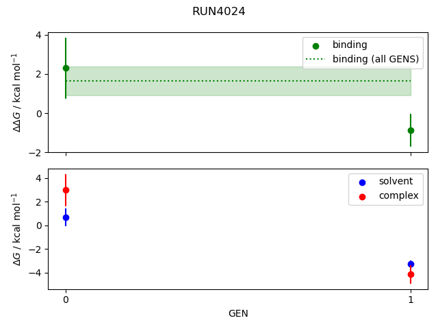 convergence plot