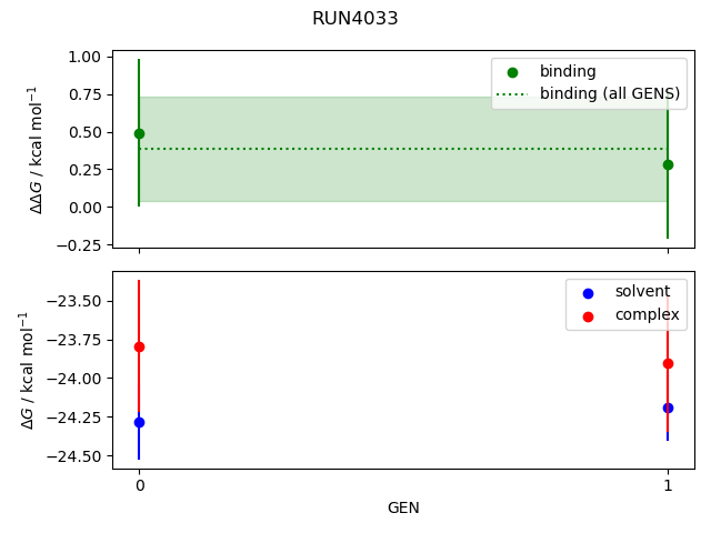 convergence plot