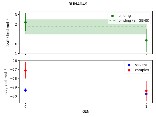 convergence plot