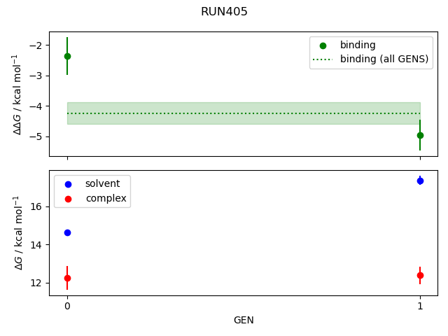 convergence plot