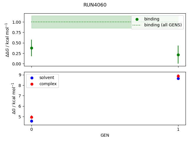 convergence plot