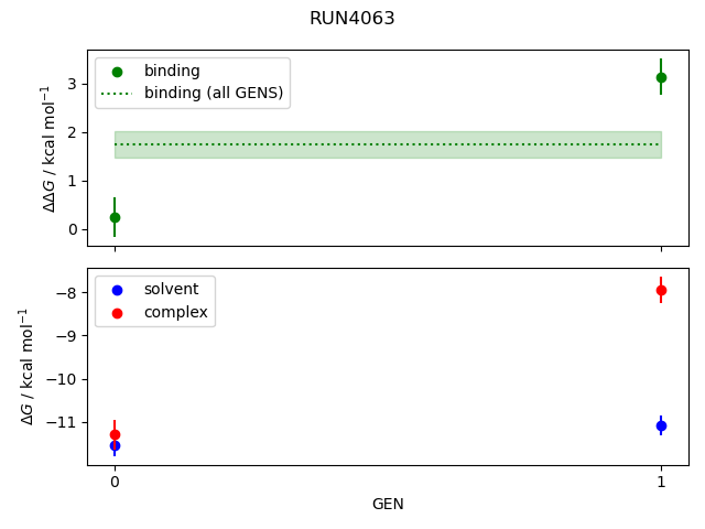 convergence plot