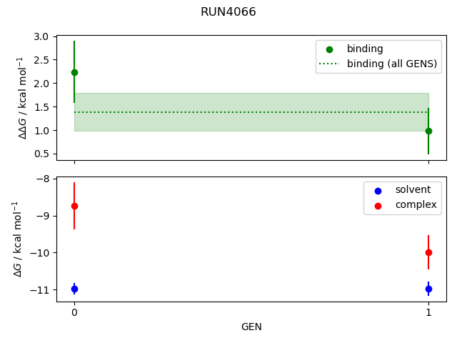 convergence plot