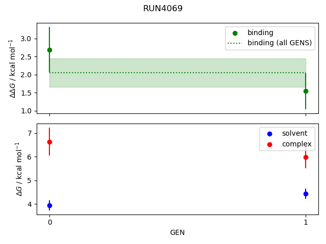 convergence plot