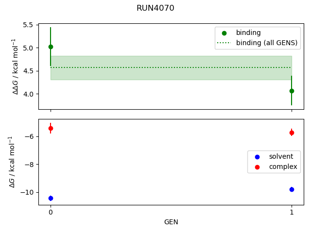 convergence plot