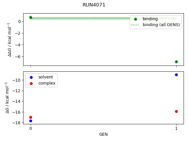 convergence plot