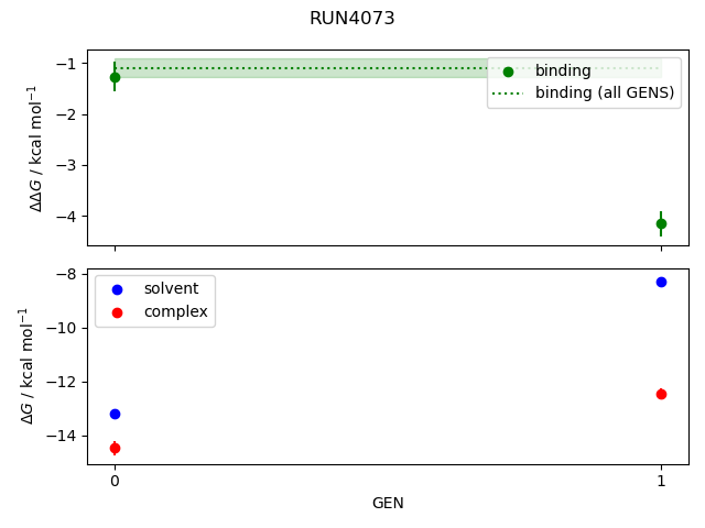 convergence plot