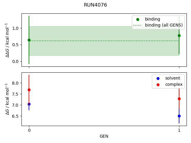 convergence plot