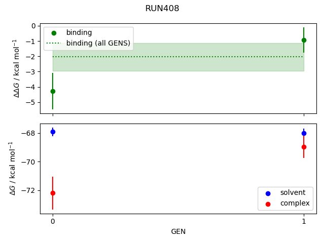 convergence plot