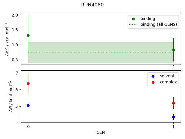 convergence plot