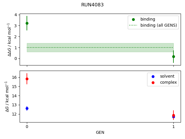 convergence plot