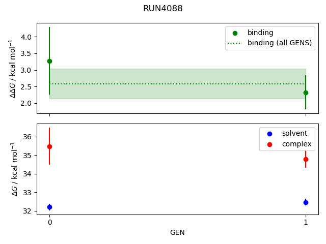 convergence plot