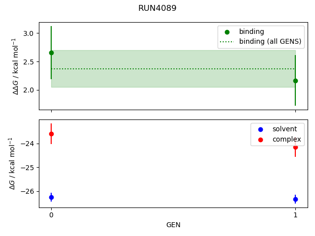 convergence plot