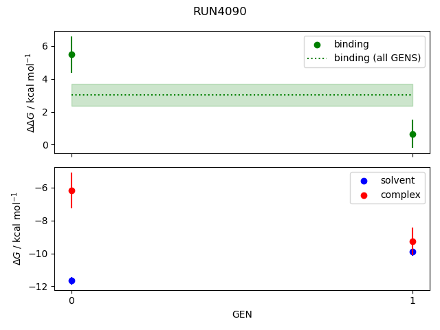 convergence plot