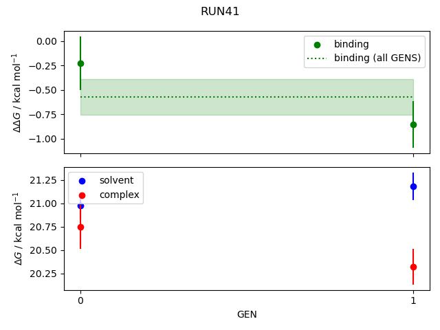 convergence plot