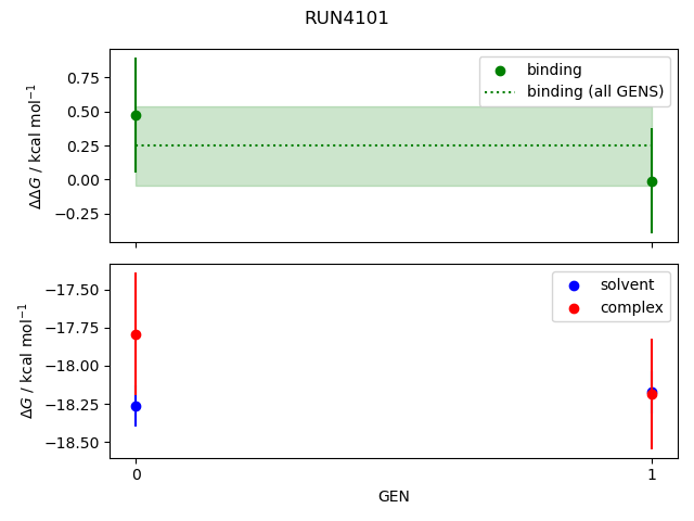 convergence plot