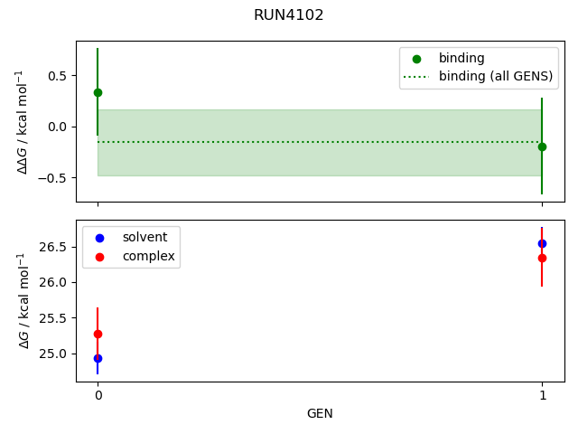 convergence plot