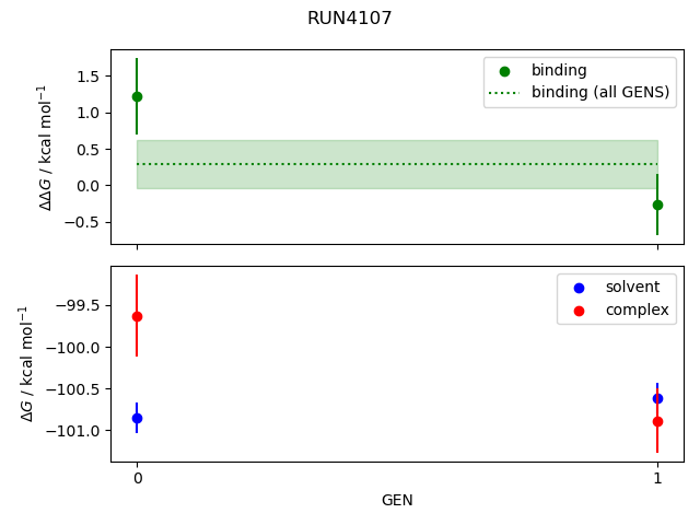 convergence plot