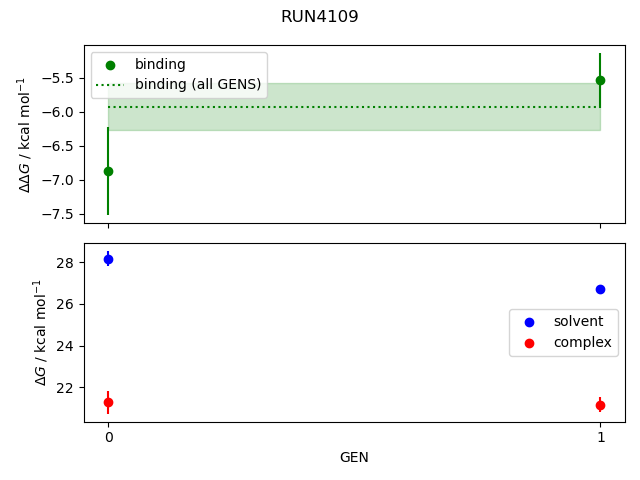 convergence plot