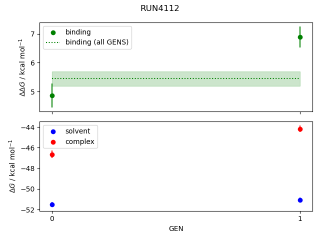 convergence plot