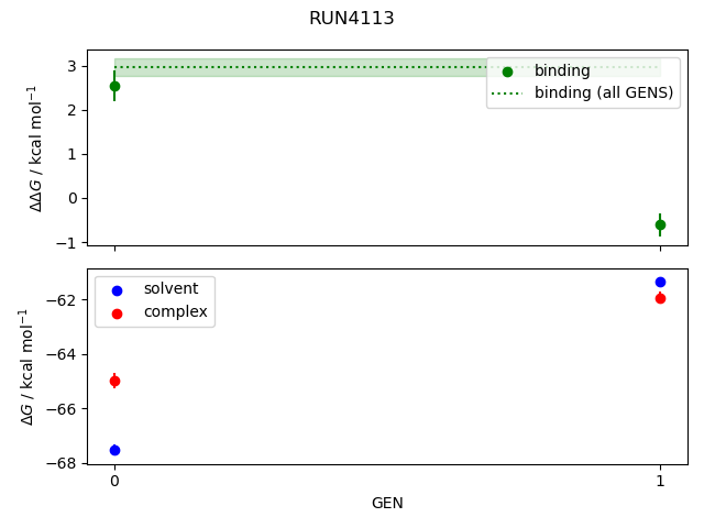 convergence plot