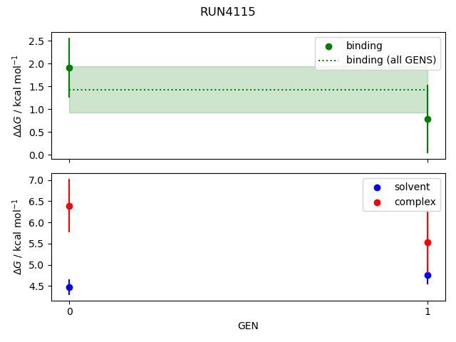 convergence plot