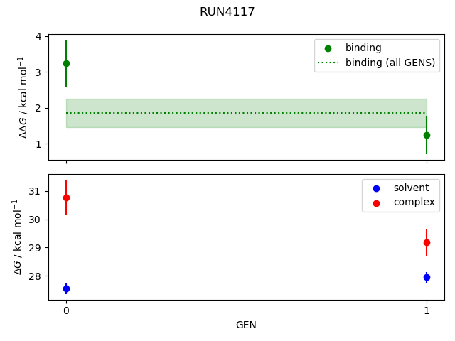 convergence plot