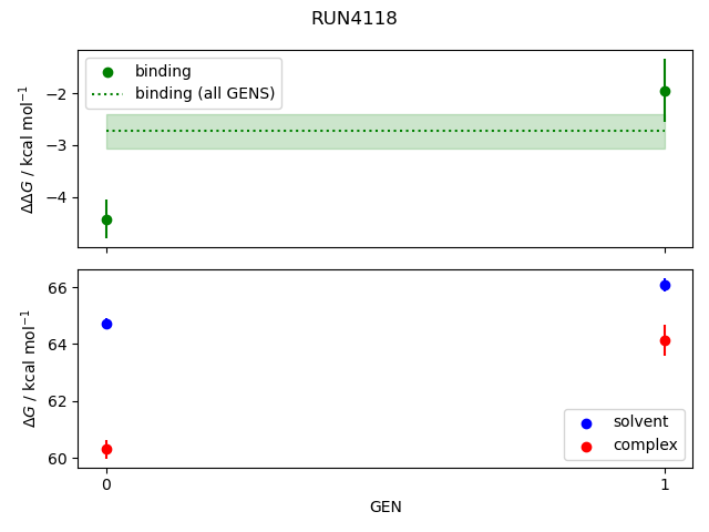 convergence plot