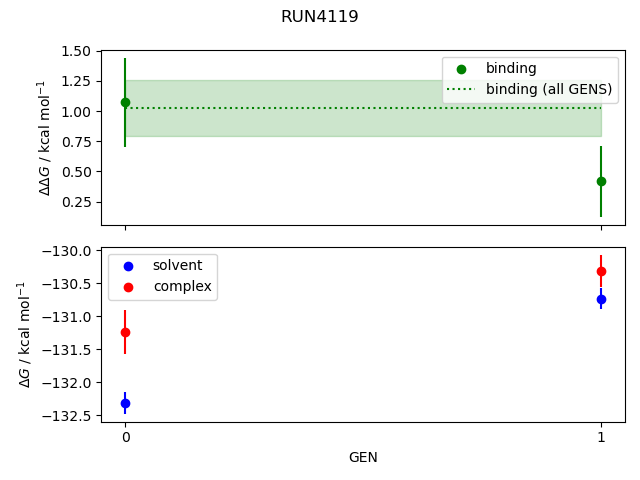 convergence plot