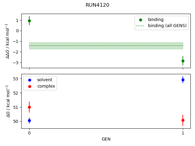 convergence plot