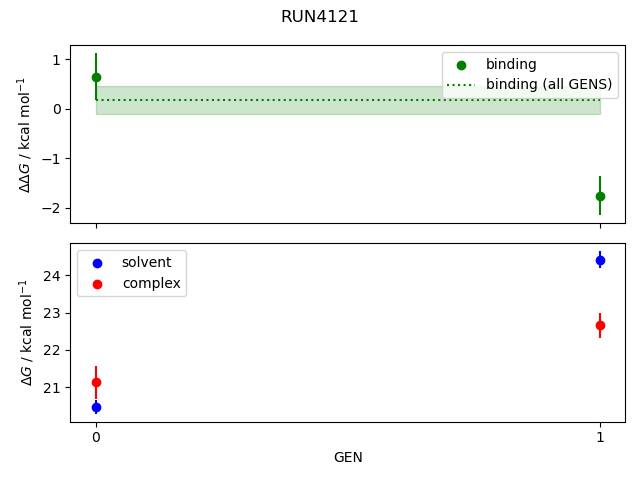 convergence plot