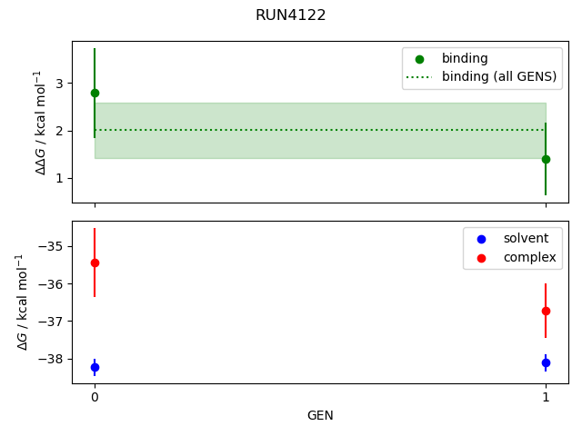 convergence plot