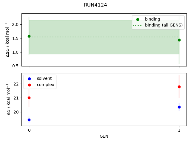 convergence plot