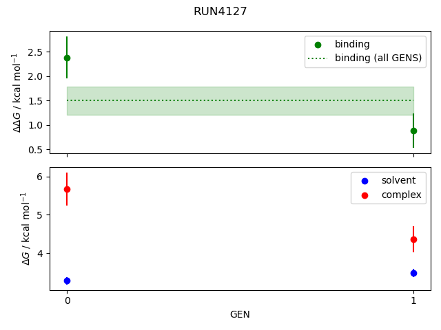 convergence plot