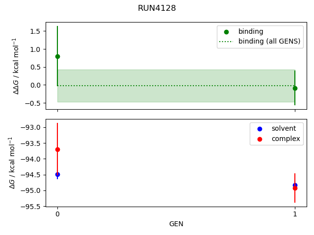 convergence plot