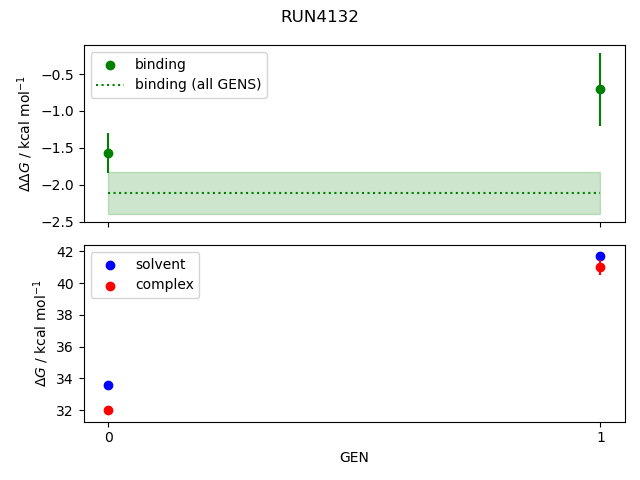 convergence plot